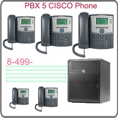 PBX_5_CISCO_Phon_5273b261657f7